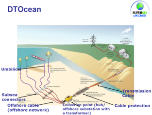 DTocean_OEE2015.PNG DTocean_OEE2015.PNG